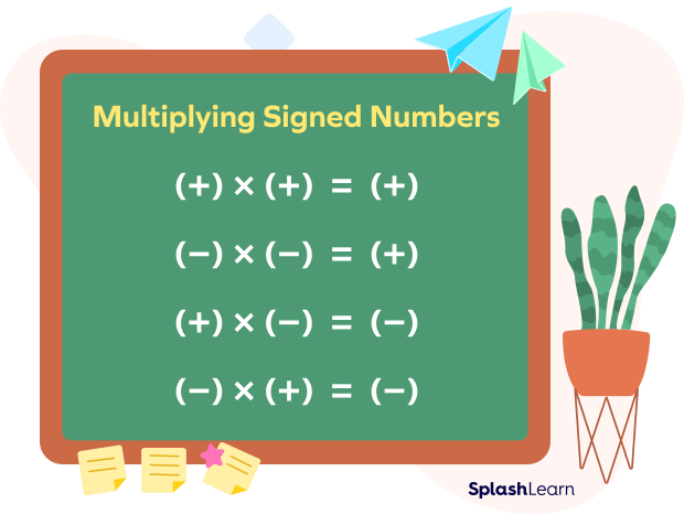 Rules for multiplying signed numbers Rules for multiplying signed numbers