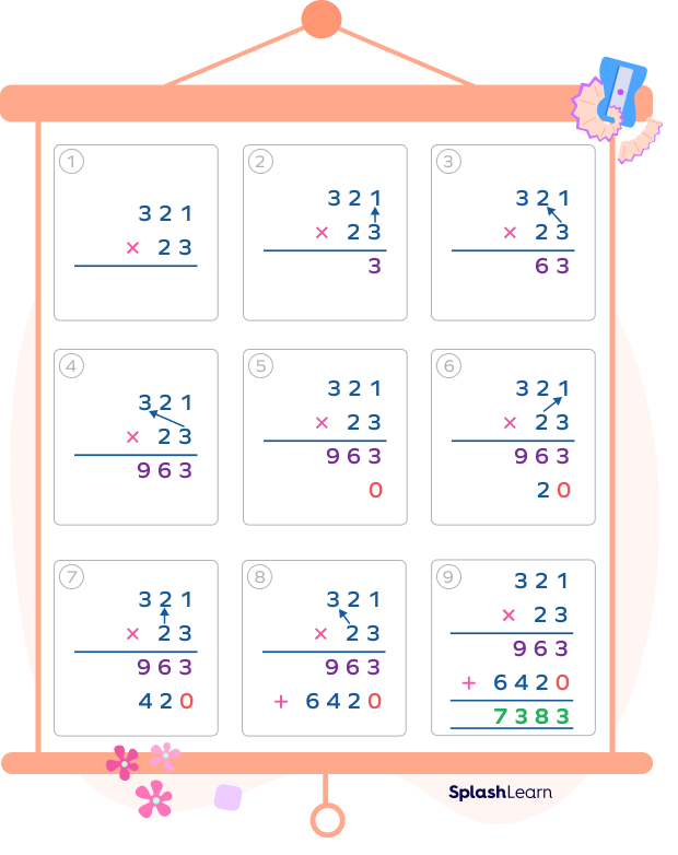 Long multiplication column method example Long multiplication column method example
