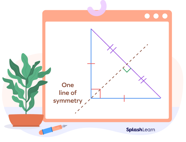 One line of symmetry in the 45°-45°-90° triangle One line of symmetry in the 45°-45°-90° triangle
