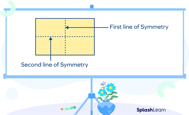 lines of symmetry in a rectangle lines of symmetry in a rectangle