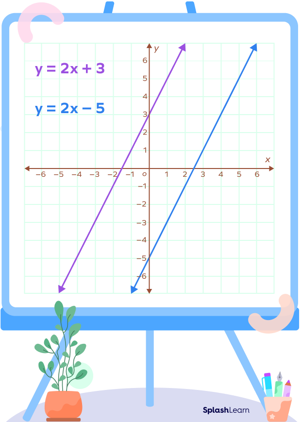 Graph of two parallel lines Graph of two parallel lines