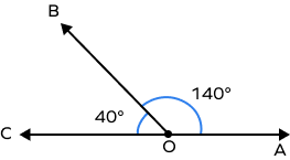 Linear Pair of Angles: Definition, Axioms, Examples, Facts, FAQs