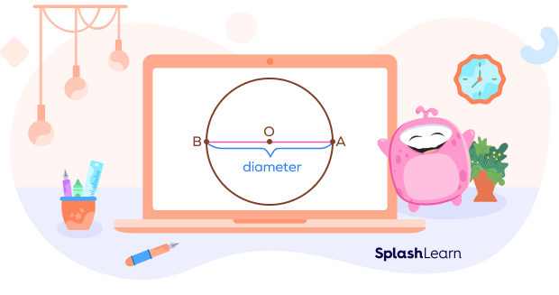 diameter of a circle is twice the radius diameter of a circle is twice the radius