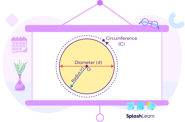 Circumference To Diameter Conversion Formula Meaning Example