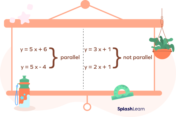 Identify parallel lines using slope intercept form