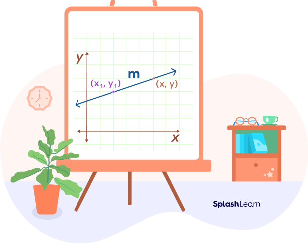 Point-slope form Point-slope form