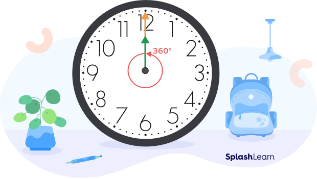 360 degree angle in clock 360 degree angle in clock