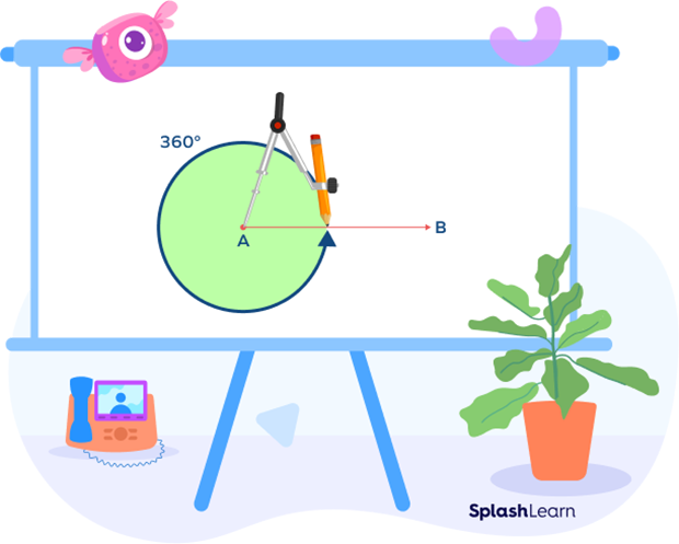 360 degree angle chart