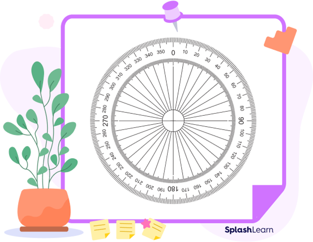 360 degree angle chart