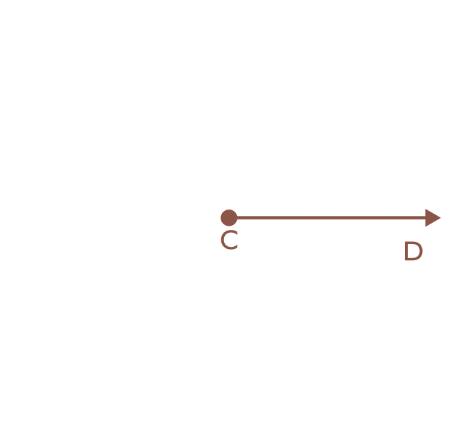 Visual of a Complete Angle Visual of a Complete Angle