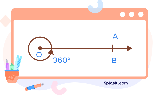 Complete angle by a line Complete angle by a line