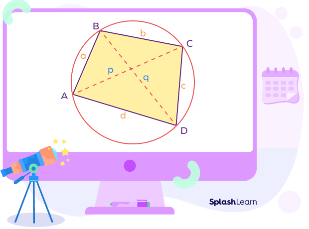 Cyclic quadrilateral ABCD Cyclic quadrilateral ABCD