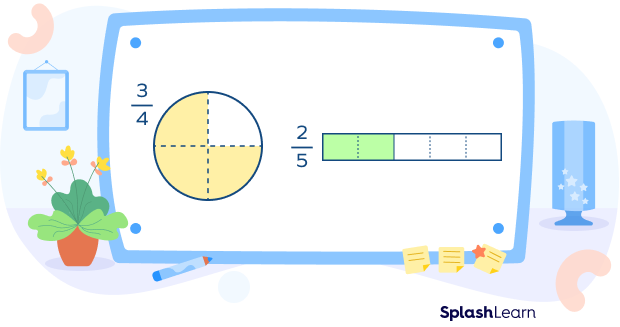 Visual representation of fractions Visual representation of fractions
