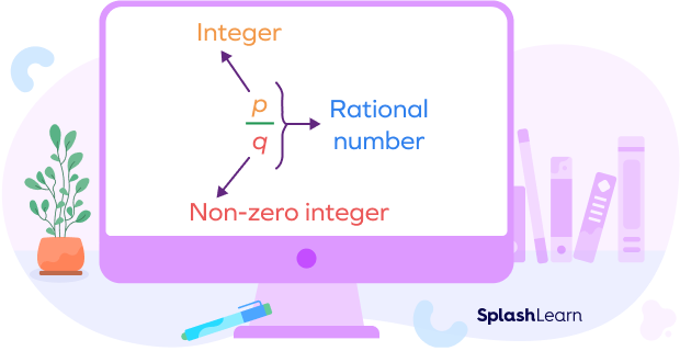 Representation of a rational number Representation of a rational number
