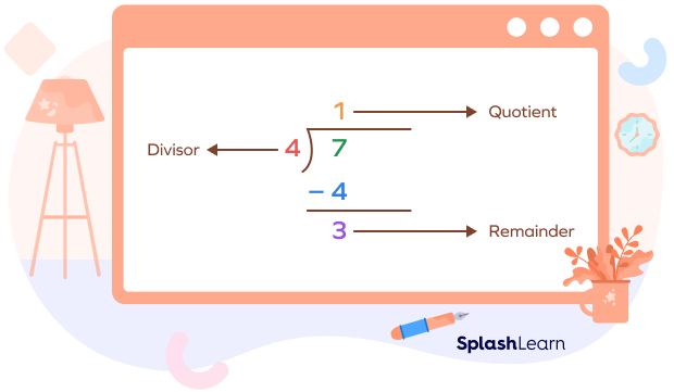 Division of 7 by 4 Division of 7 by 4