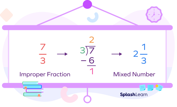 Conversion of an improper fraction 7/3 to mixed number Conversion of an improper fraction 7/3 to mixed number