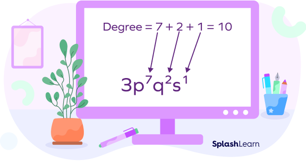 Degree of a monomial Degree of a monomial