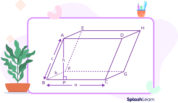 Dimensions of a parallelepiped Dimensions of a parallelepiped