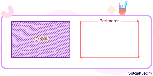 Area vs. perimeter of a polygon (rectangle)