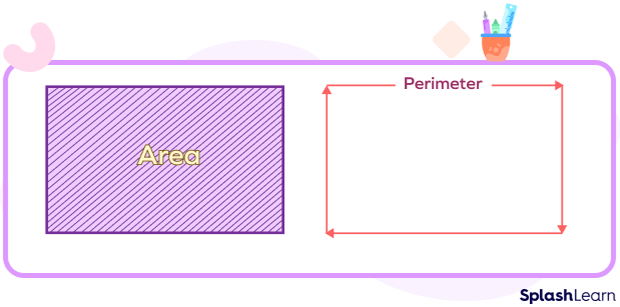 Area vs. perimeter of a polygon (rectangle) Area vs. perimeter of a polygon (rectangle)