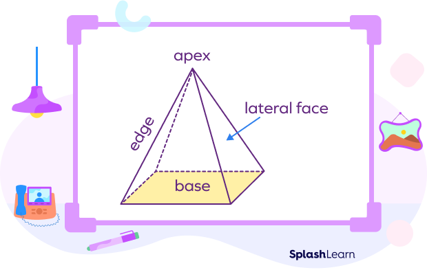 Features of a rectangular pyramid Features of a rectangular pyramid