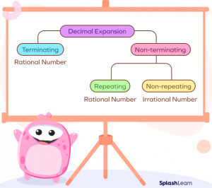 Repeating Decimals: Definition, Types, Conversions, Examples