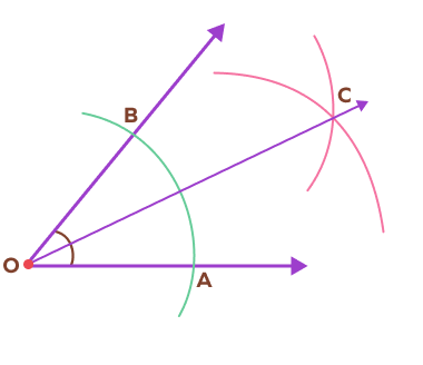 An angle bisector OC of angle AOB An angle bisector OC of angle AOB