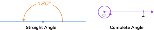 Straight angle and complete angle Straight angle and complete angle