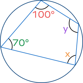 A cyclic quadrilateral with two adjacent missing angles A cyclic quadrilateral with two adjacent missing angles