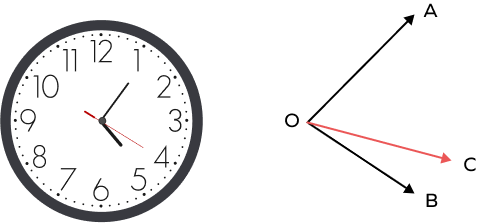 Adjacent angles formed on a clock