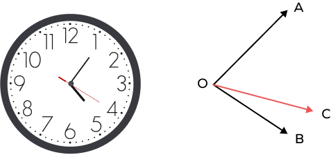 Adjacent angles formed on a clock Adjacent angles formed on a clock