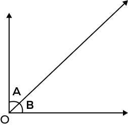 Complementary angles Complementary angles