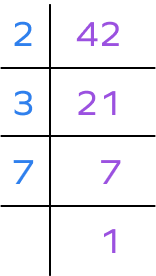 Prime factorization of 42 using division method Prime factorization of 42 using division method