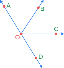 Three angles formed along a straight line Three angles formed along a straight line