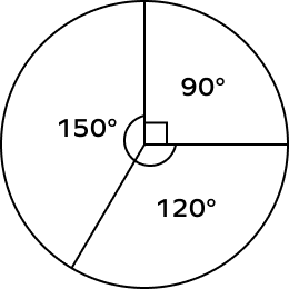 Three central angles of a circle Three central angles of a circle