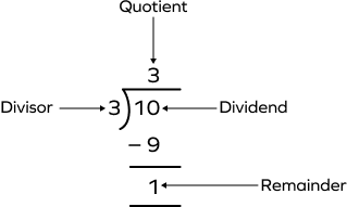 10 divided by 3 10 divided by 3