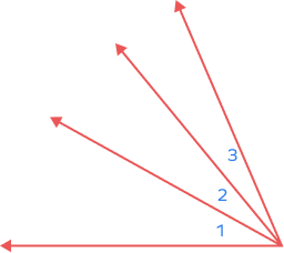 Angles 1, 2, and 3 formed by four rays intersecting at a common vertex Angles 1, 2, and 3 formed by four rays intersecting at a common vertex