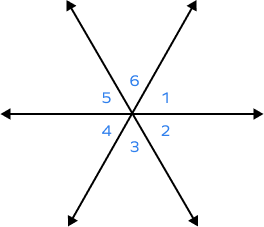 Identifying Adjacent angles Identifying Adjacent angles