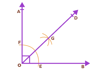 Bisecting a right angle