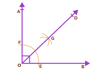 Bisecting a right angle Bisecting a right angle