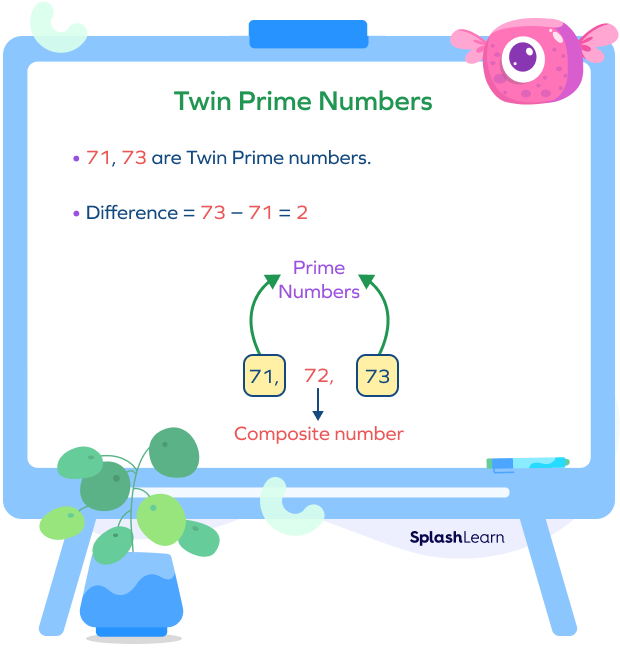 Twin primes have a composite number in between them