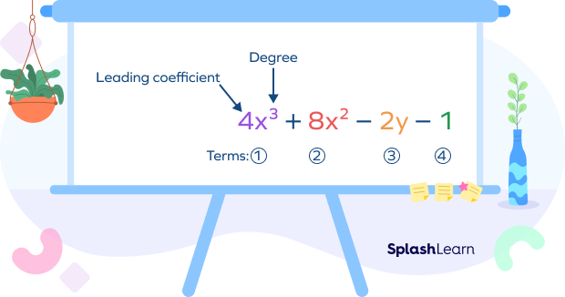 Parts of a polynomial Parts of a polynomial
