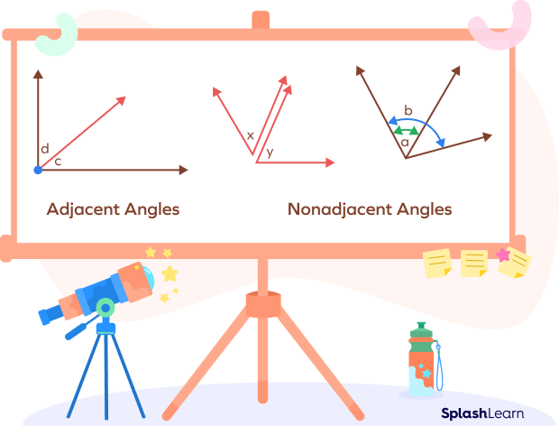 Adjacent angles and nonadjacent angles
