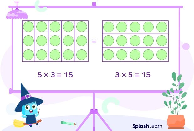 Closure property of multiplication example with multiplication array