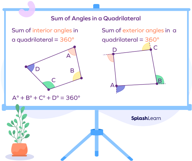 Transversal Angles  Angles formed by parallel lines and transversal Line