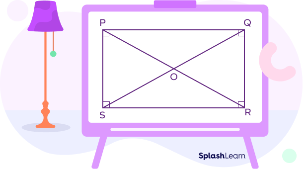 Rectangle PQRS Rectangle PQRS