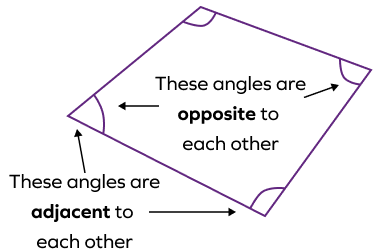 Adjacent and opposite angles in a quadrilateral