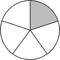 Converting Fractions to Percent: Steps, Formula, Table, Examples, FAQs