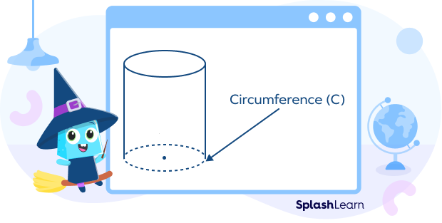 Circumference of the base of a cylinder