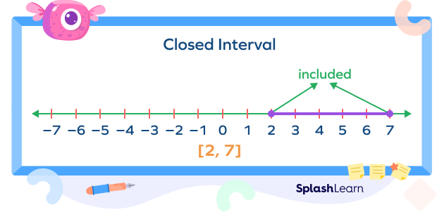 Closed interval [2, 7] on a number line